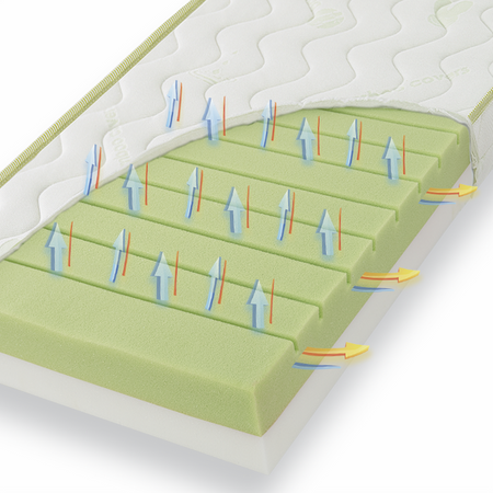 Fiki Miki Vera Materac Wysokoelastyczny 120x60cm