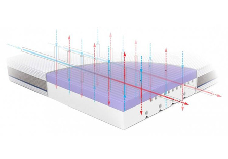 Rucken Stark Materac Dla Starszaka 200x80cm