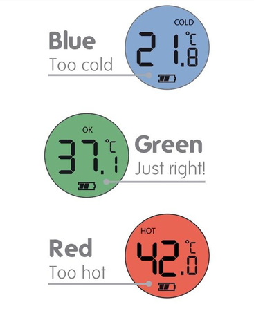 Luma Termometr Do Kąpieli Blossom Pink