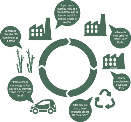 Dantoy BIO zestaw do gotowania