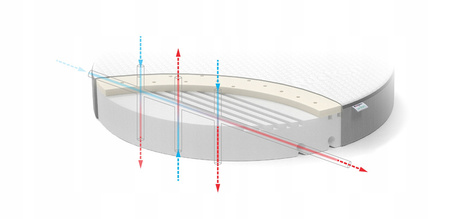 Waldin Stabil Materac do Łóżeczko Owal