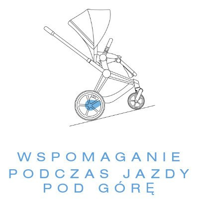 Cybex ePRIAM Rama w zestawie ze Stelażem Siedziska Rosegold E-PRIAM