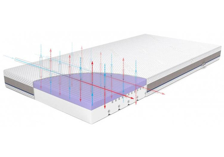 Rucken Stark Materac Dla Starszaka 180x80