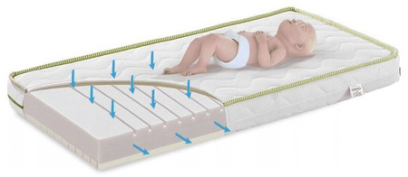 Fiki Miki Materac Młodzieżowy Vera+ MLPUR1 160/80/11 cm