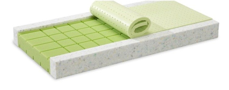 Fiki Miki Sensitive Materac 120/60/12 cm