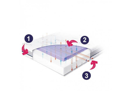 Rucken Stark Materac Dla Starszaka 190x80