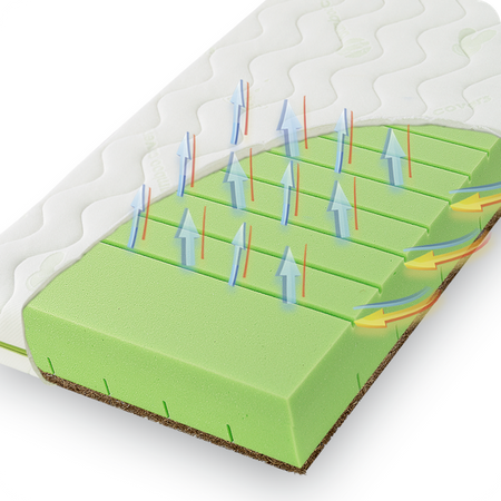 Fiki Miki Koko Natura Baby Materac 90x40cm