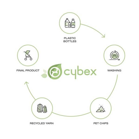 Cybex Mios 3.0 Conscious Green Leaf Tapicerka Siedziska Eco Dark Navy