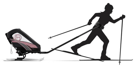 Cybex Zeno Wielofunkcyjna Przyczepka Do Biegania Do Roweru Cybex Sports Powder Pink by Anna Lewandowska