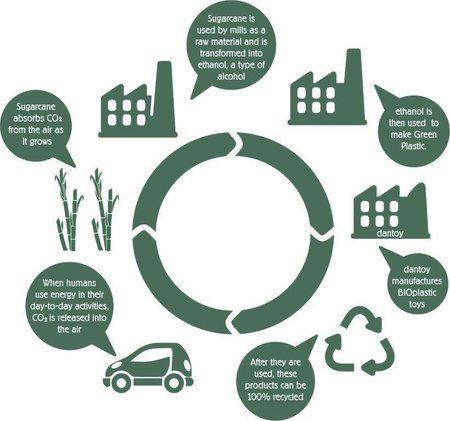 Dantoy BIO zestaw kawowy blue