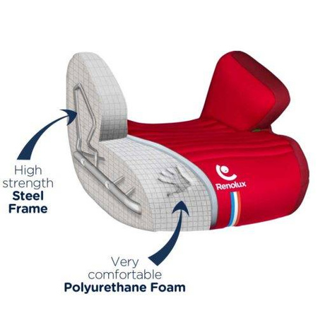 Renolux Jet2 Fotelik Samochodowy Podstawka 15-36 kg Ocean