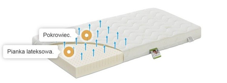 Fiki Miki Materac Lateksowy Antyalergi Covers ML1 120/60/9 cm Box