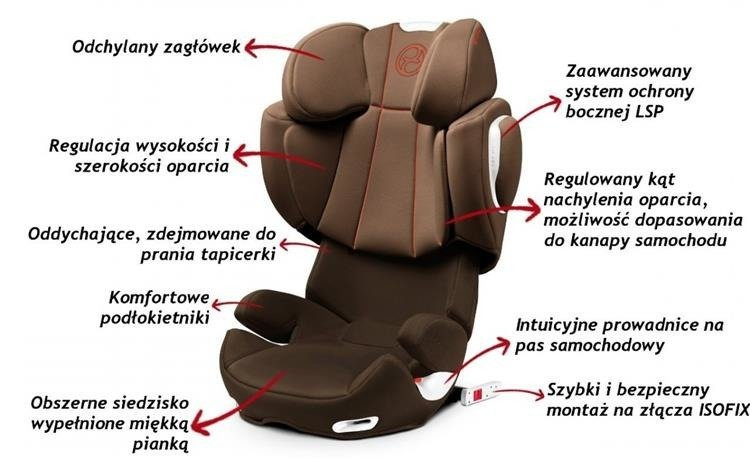 Cybex Solution Q-Fix Fotelik Samochodowy 15-36kg Cypress Plus 1824