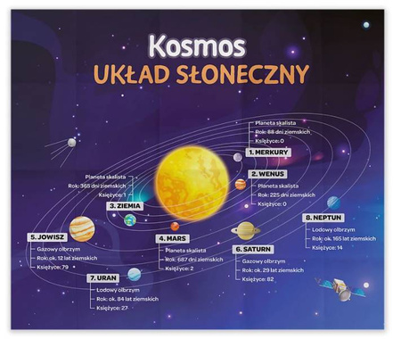 Trefl Kosmos/Mistrz Wiedzy