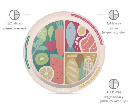 Miniland Terra Talerz Zdrowych Porcji Dla Dzieci
