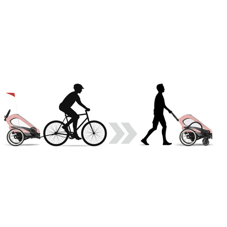 Cybex Zeno Bike Przyczepka Rowerowa Light Pink