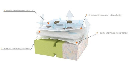 Fiki Miki Materac Sensitive MS11 140/70/12 cm