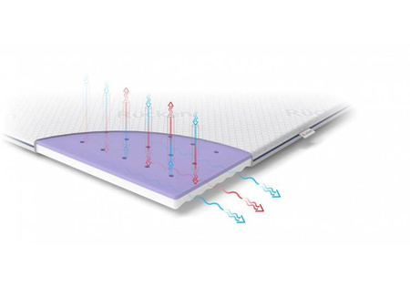 Rucken DLMG17 Materac do Kojca 95x95