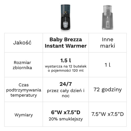 Baby Brezza Instant Warmer Podrzewacz do Wody BRZ0057 White