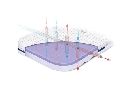 Rucken Materac EGG Do Kołyski 75x37x3,5