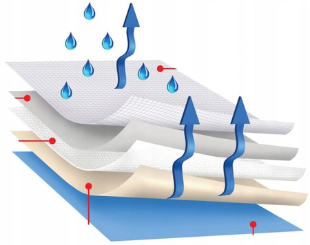 Protectiva Soft Super 45x60 30 szt