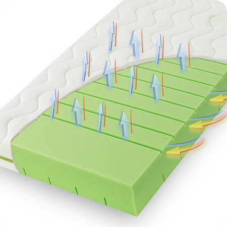 Fiki Miki Bamboo Materac Piankowy 120x60cm