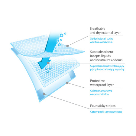 Babyono Podkłady Higieniczne Do Przewijania 40x60cm 20sztuk