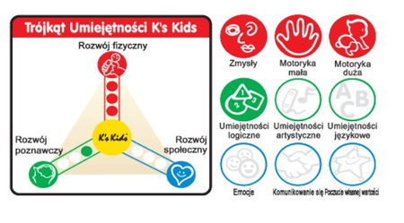 Training2s Zabawka Sensoryczna Całuśne Rybki