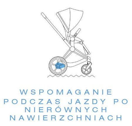 Cybex ePRIAM Rama w zestawie ze Stelażem Siedziska Matt Black E-PRIAM