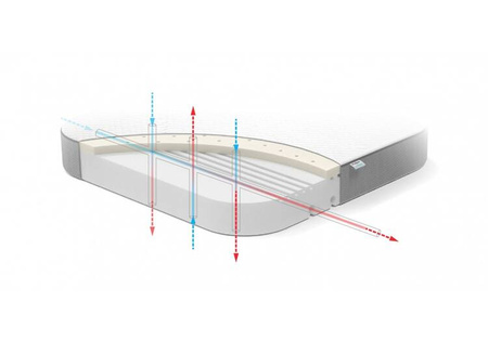 Waldin Stabil Materac Mały do Łóżeczka 7w1 Mały