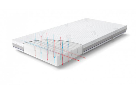 Rucken Basic Materac 120/60