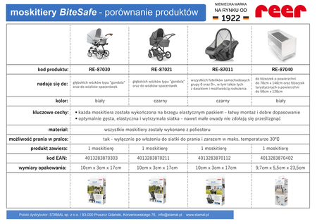 Reer Moskitiera do Wózka, Gondoli, Spacerówki 3w1 Biała