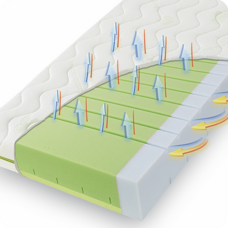 Fiki Miki Sensitive Materac Lateksowo Piankowy 120x60cm