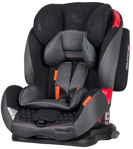 Автокресло isofix 9 36