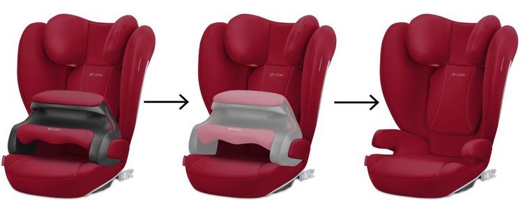 Cybex Pallas B2-fix car seat 76-150cm, Dynamic Red